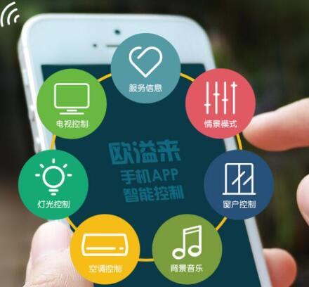 考察客控系统要从哪些方面入手