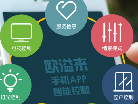 靠谱的房控系统具有什么特征？