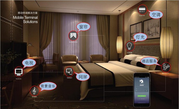 应当选择什么样的客控系统