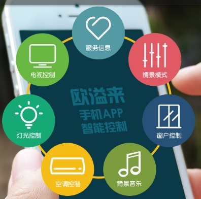 智慧酒店客控系统数据化服务有哪些