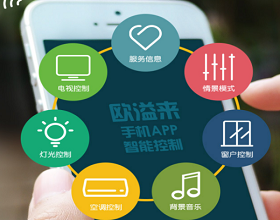 客控：探索智能客户控制技术的未来