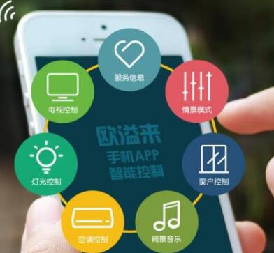 智能酒店客房系统的未来前景如何