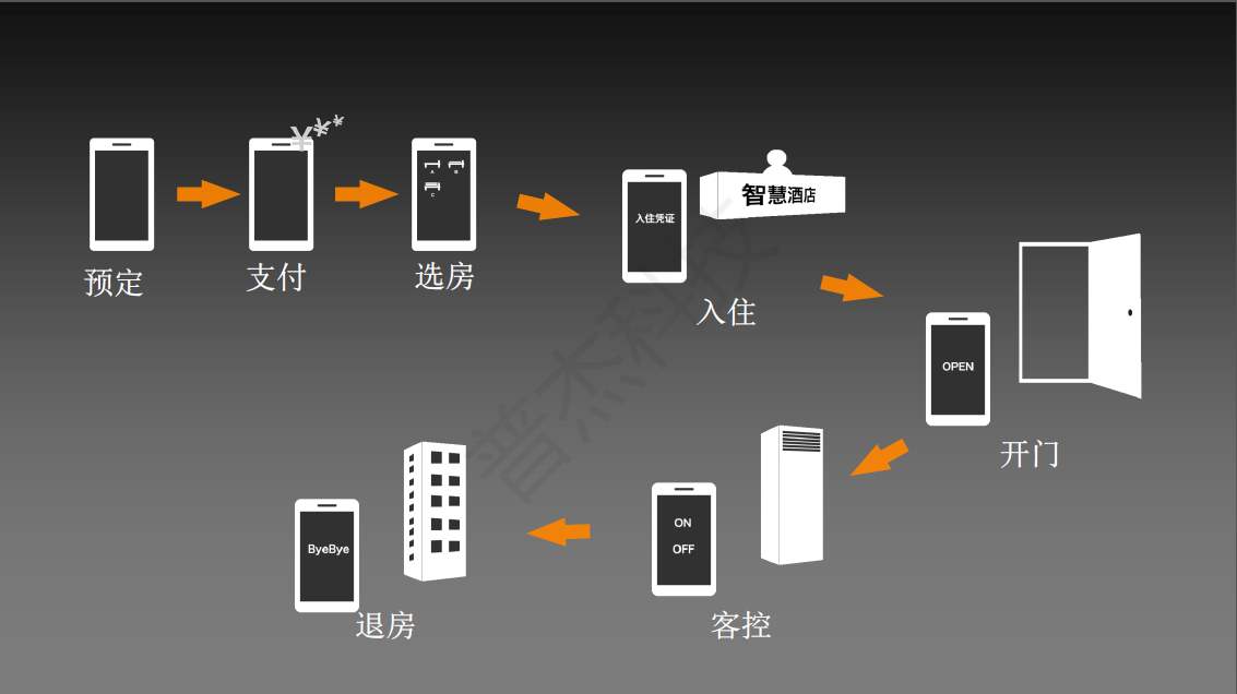酒店安装客控系统的必要性
