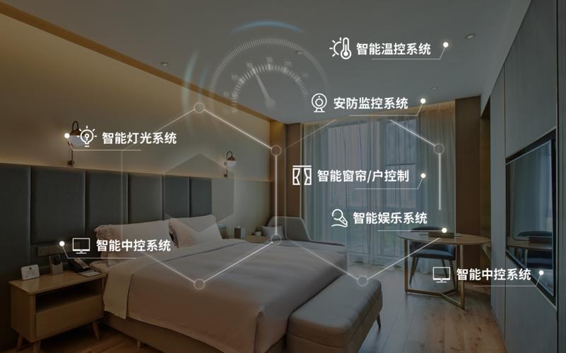 智慧酒店客房智能系统